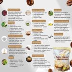 Glowming Shape Detox Premium Coffee Shape by CC_Geessentials
