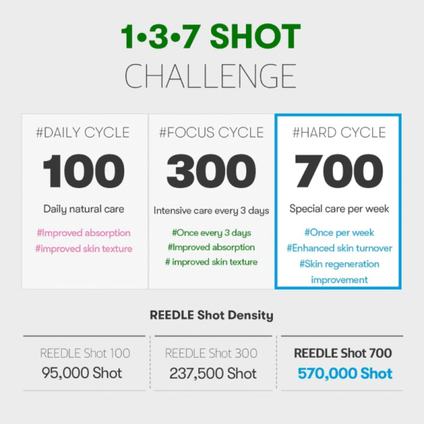 VT Cosmetics Reedle Shot 700 (Hard cycle) | Korean Beauty Products NZ