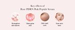 medicube_PDRN_Pink_Peptide_Serum-