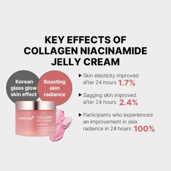 Effects - medicube Collagen Jelly Cream | Korean Beauty Products NZ