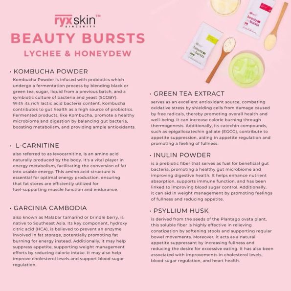 Ingredients-Ryx Skin Beauty Bursts Gut Glow | Ingredients-Ryx Skin Beauty Bursts Gut Glow